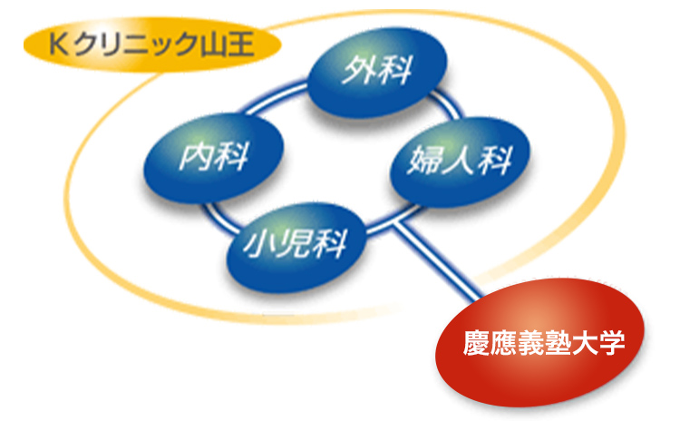 データ連携による適格な治療